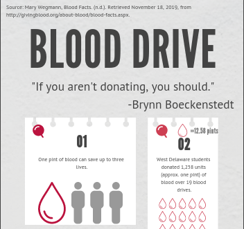 Blood Drive Infographic