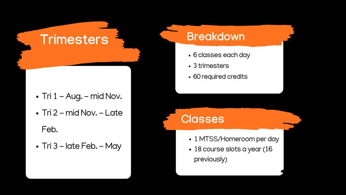 Switching up the Schedule